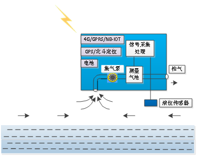 場景應用及監(jiān)測原理